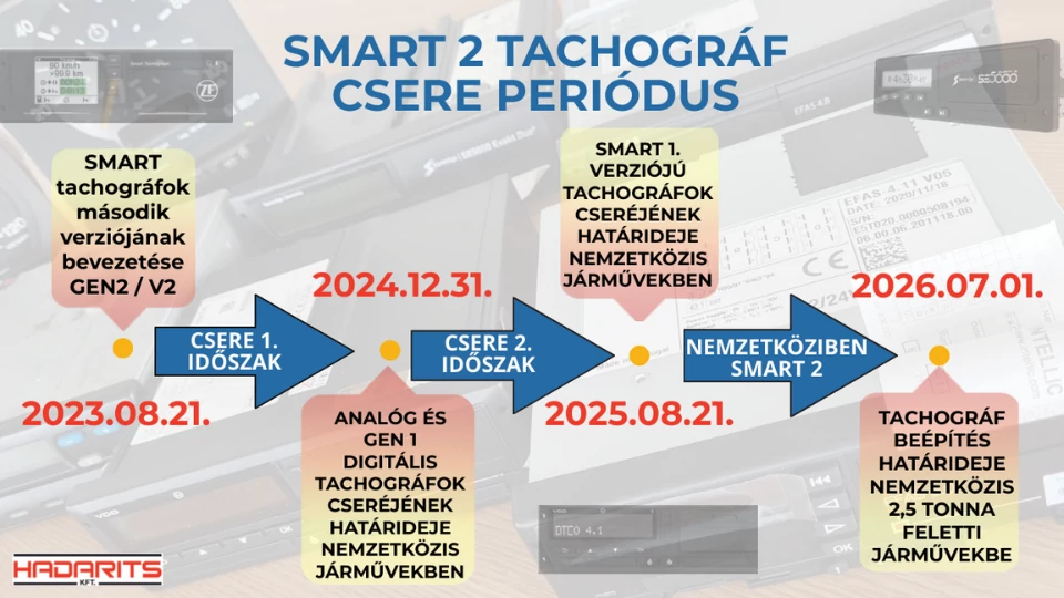 G2V2 / SMART 2 TACHOGRÁF CSERE KÖTELEZETTSÉG